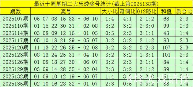 006期大飞大乐透预测奖号：后区五码推荐
