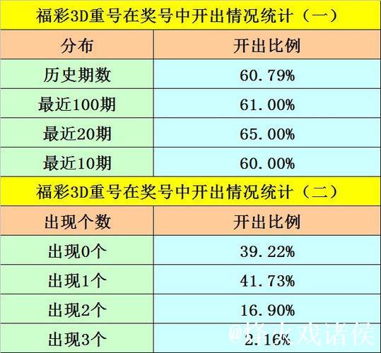 016期江华福彩3D预测奖号：6码组六参考