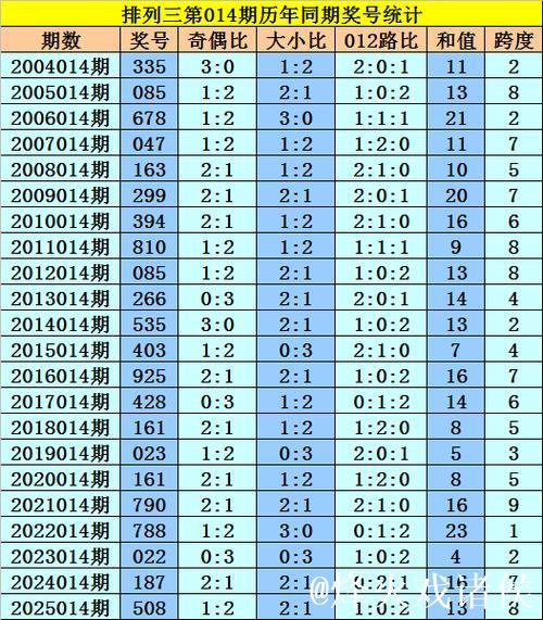 014期黎先生排列三预测奖号:独胆推荐 014期黎先生排列三预测奖号:独胆推荐