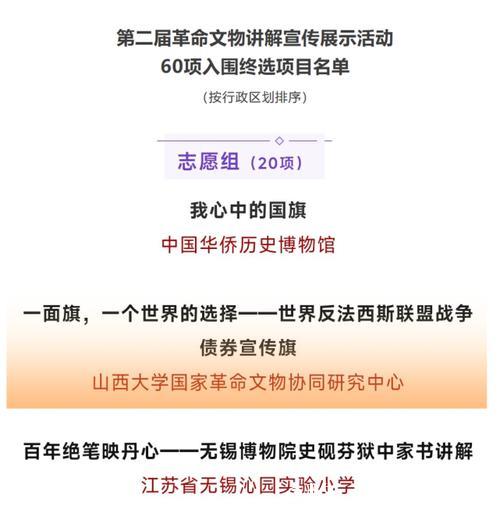 第二届革命文物讲解展示交流活动终选结果揭晓