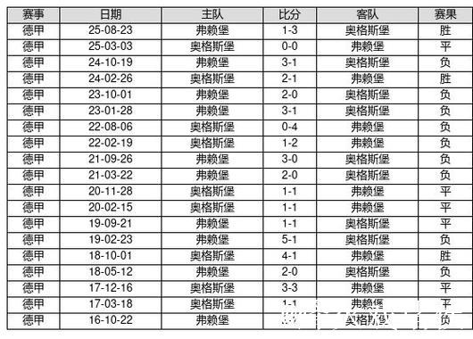 中国足球彩票26012期胜负游戏14场交战记录