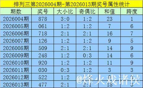 014期黄欢排列三预测奖号:组六6码参考 014期黄欢排列三预测奖号:组六6码参考