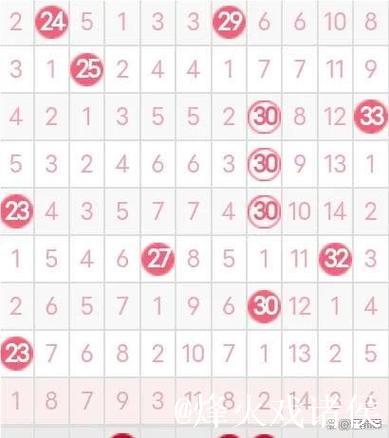 007期王天财双色球预测奖号：红球和值分析