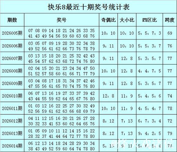 015期何飞快乐8预测奖号:大小分析 015期何飞快乐8预测奖号:大小分析