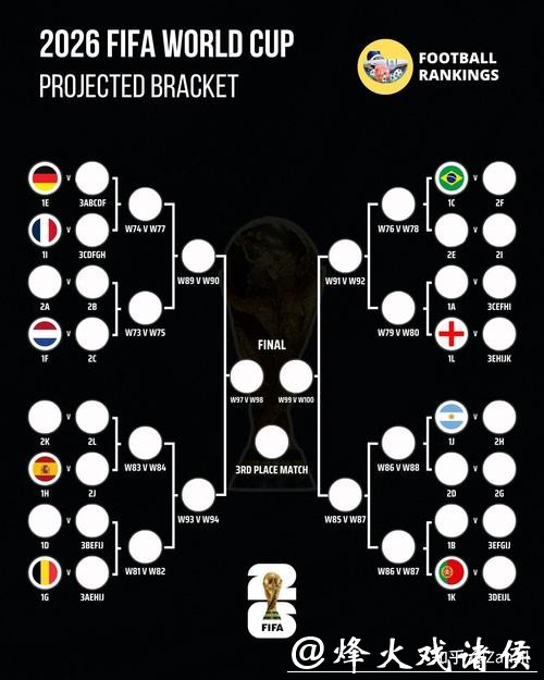 2026世界杯买球:专家数据分析对比指南 2026世界杯买球:专家数据分析对比指南