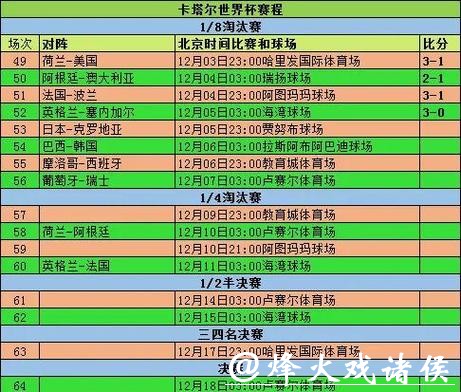 2026世界杯比分：历届世界杯对比数据
