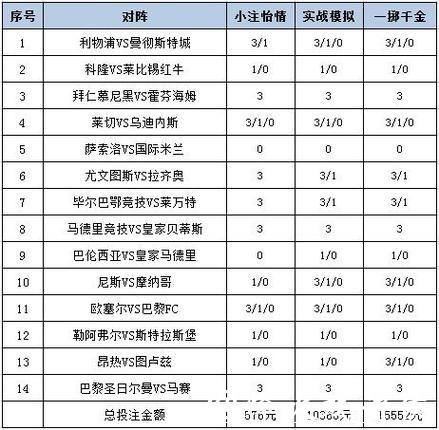 世界杯竞猜平台：不常见的冷门投注策略