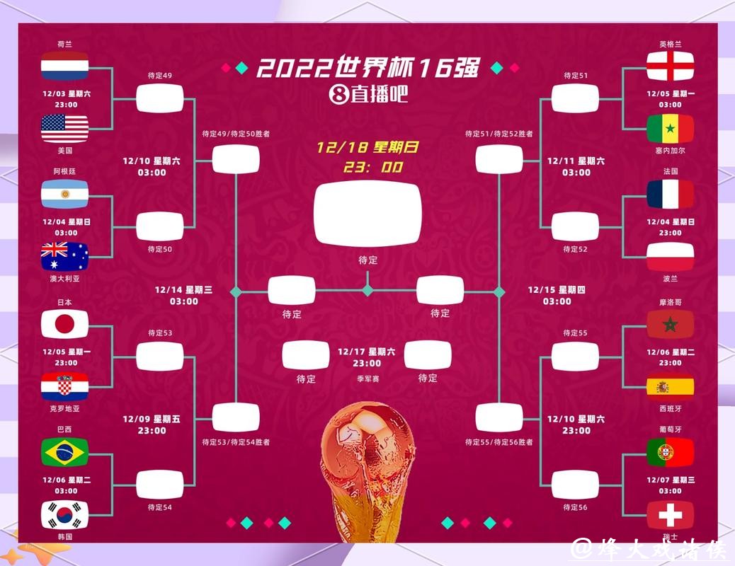 2026世界杯外围:豪门强队的出线预期分析 2026世界杯外围:豪门强队的出线预期分析