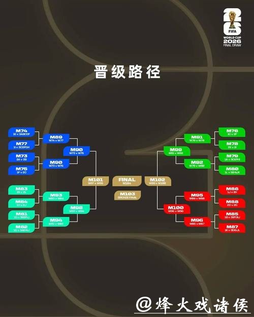 精准计划你的2026世界杯下注策略 精准计划你的2026世界杯下注策略