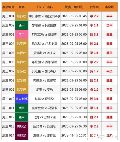 世界杯外围下注:专家预测助力盈利 世界杯外围下注:专家预测助力盈利