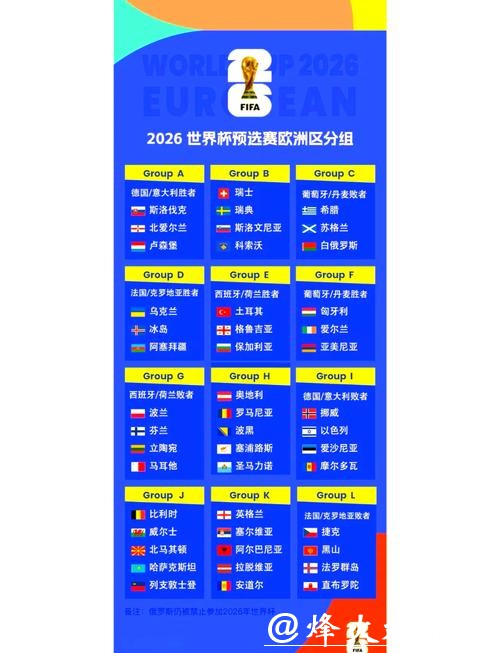 2026世界杯外围：世界杯扩军对预选赛的影响