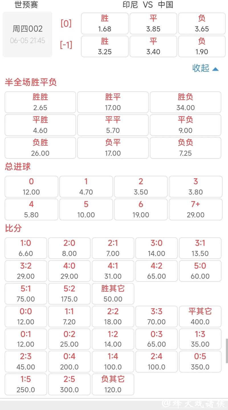 世界杯买球：赔率分析与下注指南