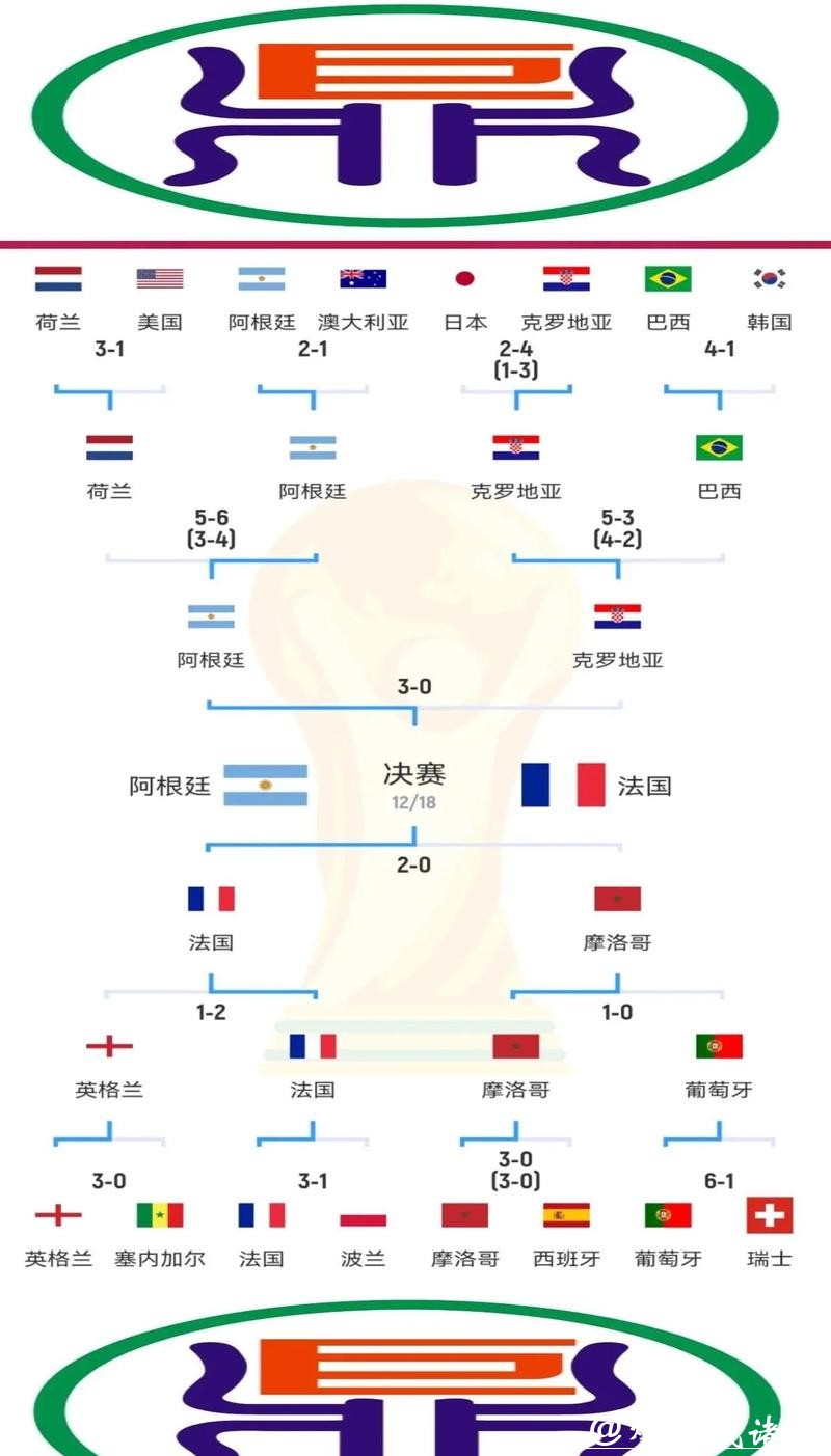 世界杯比分与球队整体实力对比 世界杯比分与球队整体实力对比