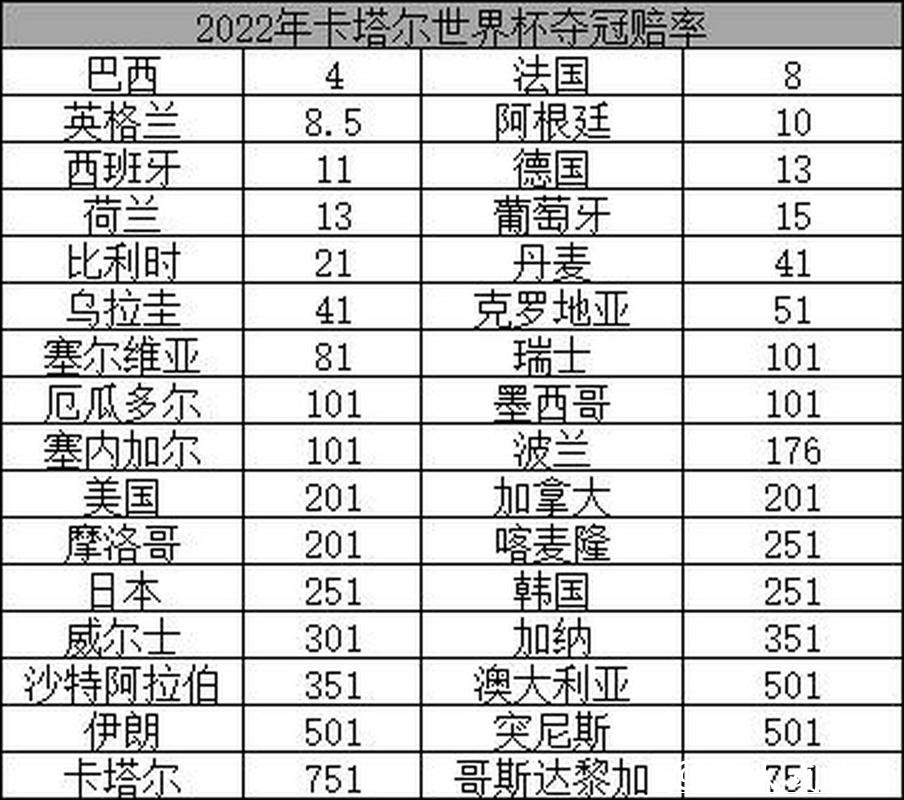 世界杯下注:赔率变化背后的深层逻辑 世界杯下注:赔率变化背后的深层逻辑
